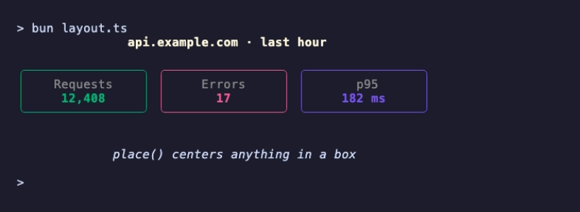 Three bordered metric cards in a row (Requests 12,408 in green, Errors 17 in pink, p95 182 ms in purple) under a centered header, followed by an italic line centered by place()