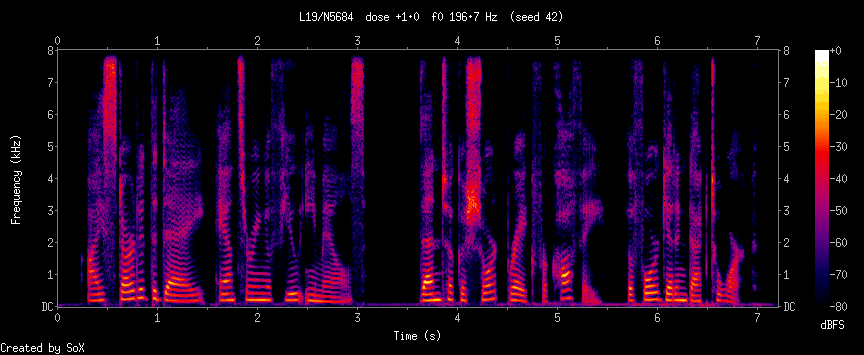 Animated spectrogram of the fixed sentence while L19/N5684 is swept from +1 down to −1: the harmonic lines in the lower band move closer together as the dose falls, and the median pitch goes from 197 to 162 Hz