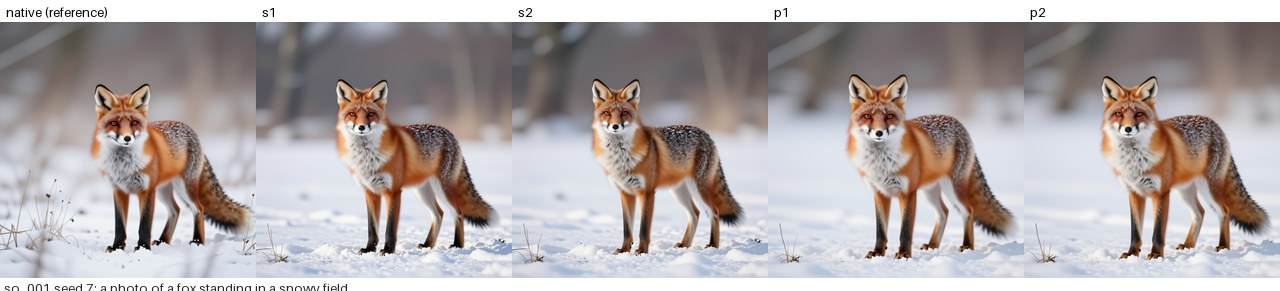Iris Turbo, the same prompt through native conditioning and four adapters: a fox in a snowy field