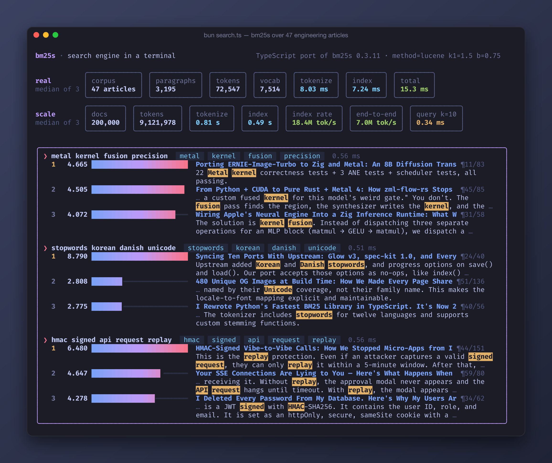 bm25s indexing 3,195 paragraphs from 47 engineering articles in 15.3 ms and a 200,000-document corpus at 18.4M tokens/sec, with ranked results, score bars and highlighted matches for three queries
