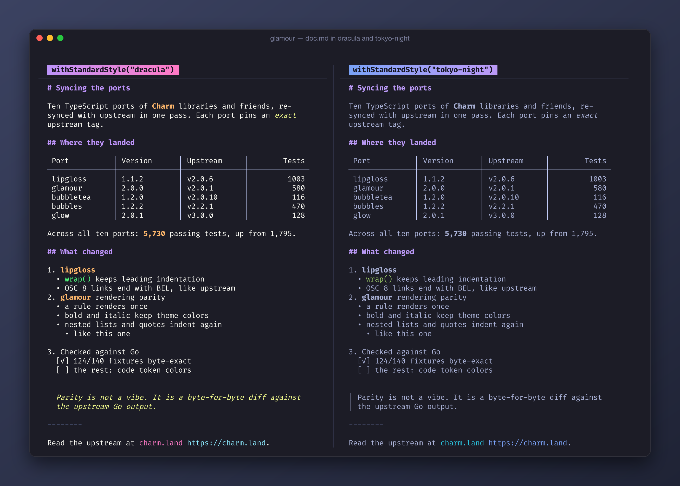 The same markdown report rendered by @oakoliver/glamour 2.0.0 in the dracula and tokyo-night styles side by side, with a table, nested lists, task items, a blockquote and a single horizontal rule