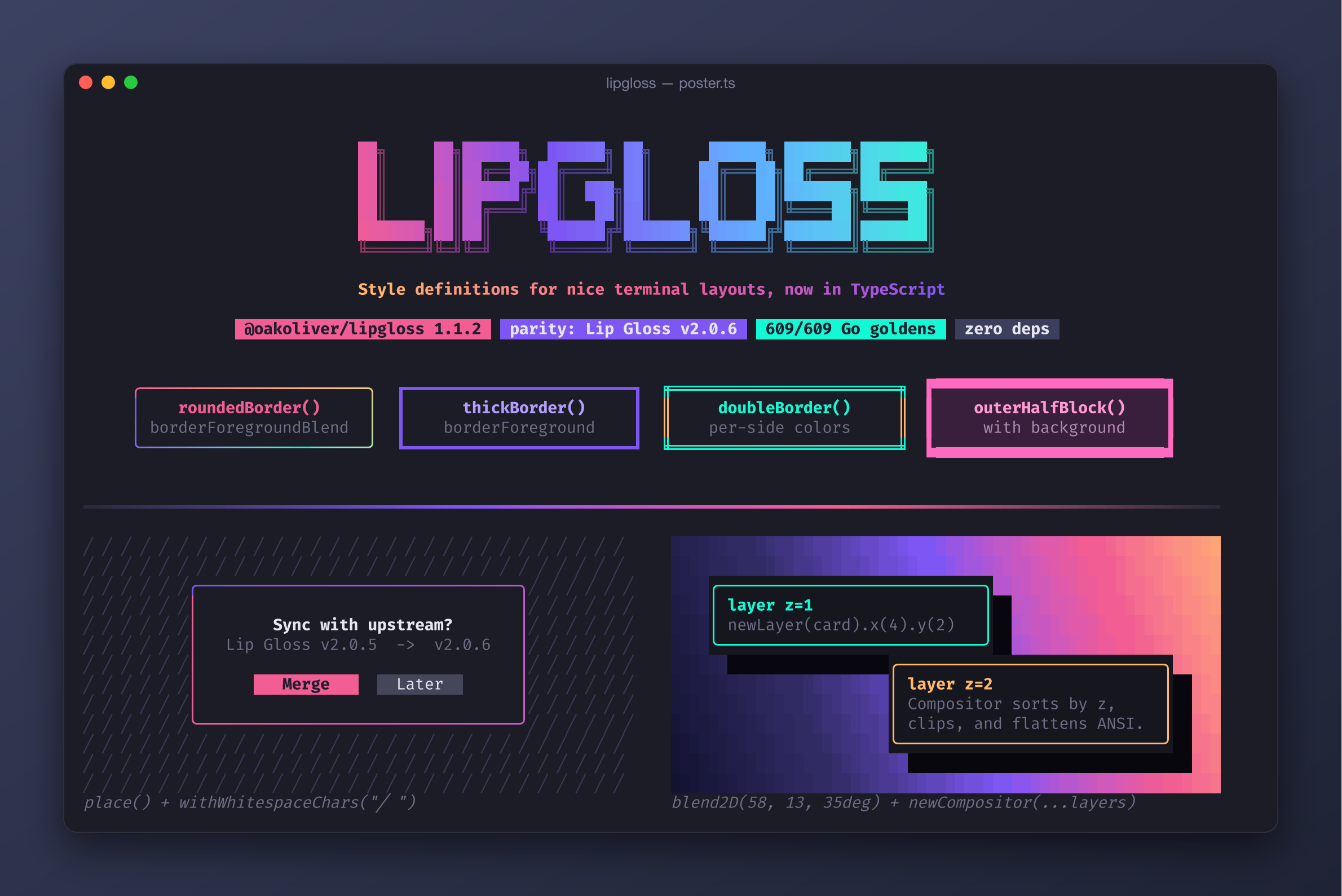 A terminal poster rendered by @oakoliver/lipgloss 1.1.2: a gradient LIPGLOSS banner, four border styles, a dialog placed on a patterned field and layered windows with drop shadows, with a live badge showing 609 of 609 Go goldens passing